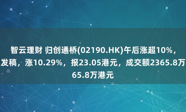 智云理财 归创通桥(02190.HK)午后涨超10%，截至发稿，涨10.29%，报23.05港元，成交额2365.8万港元